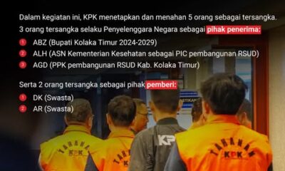 Kpk ri