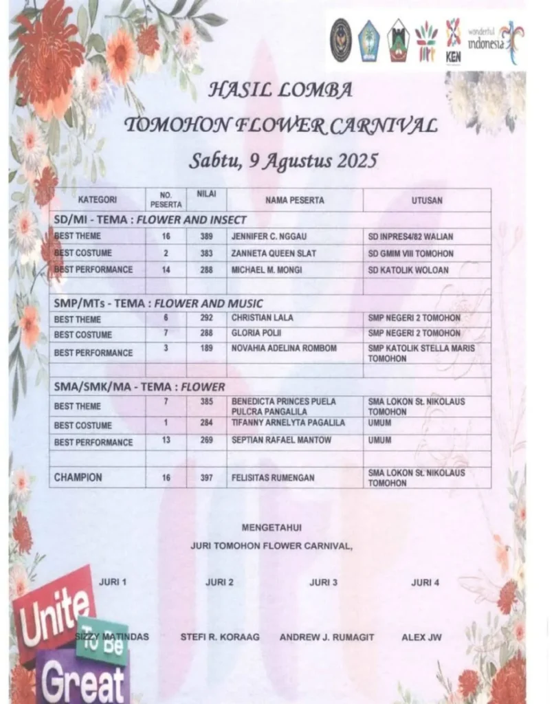 hasil lomba