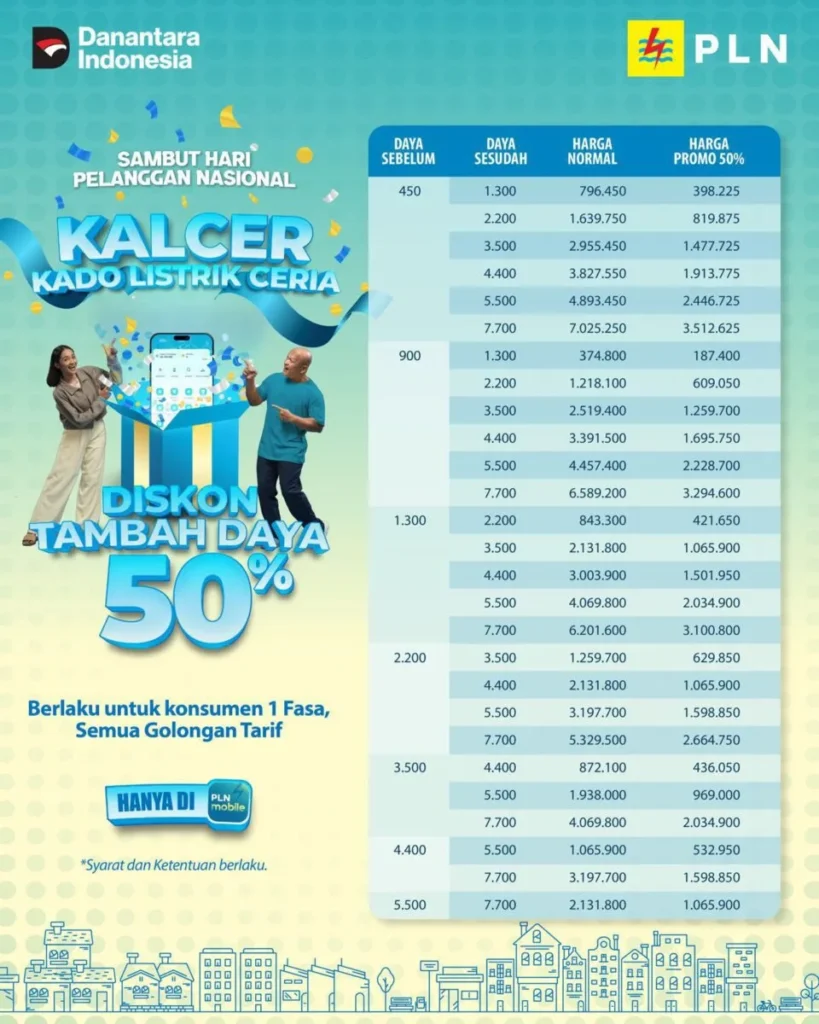 pln tabah daya hari pelanggan
