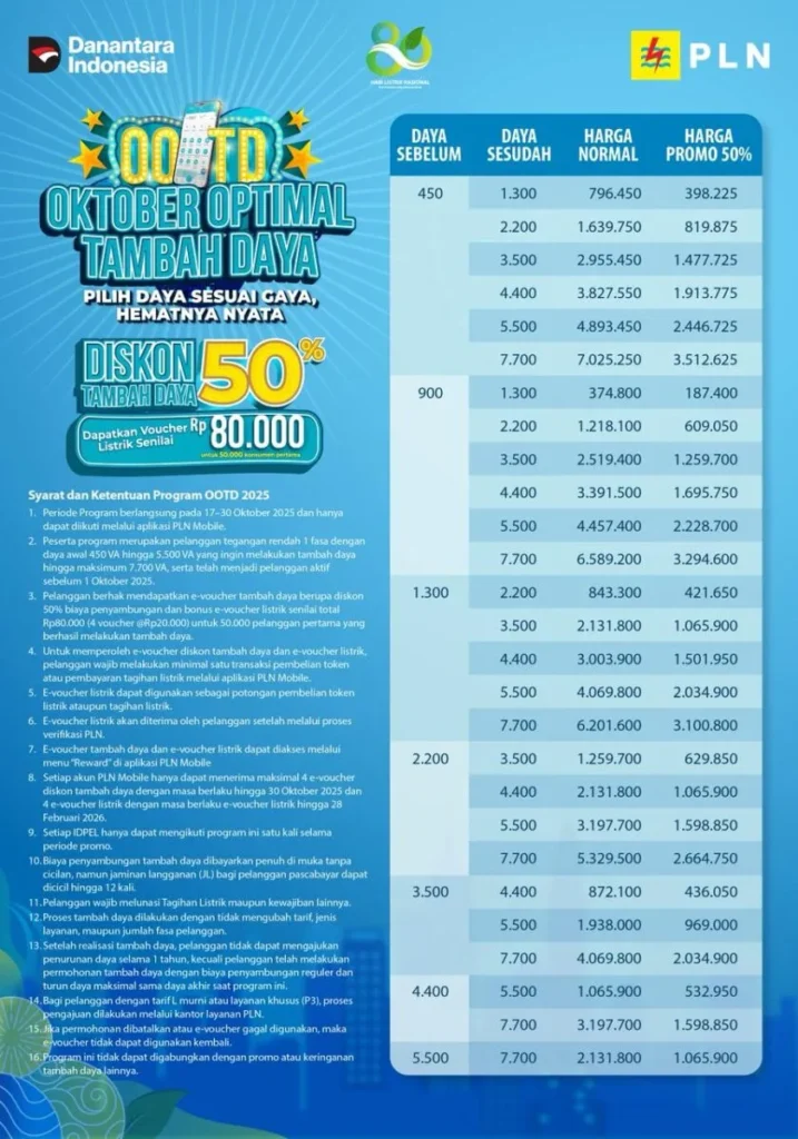 Promo Spesial Hari Listrik Nasional ke-80, Tambah Daya Listrik Diskon 50% 121 promo listrik