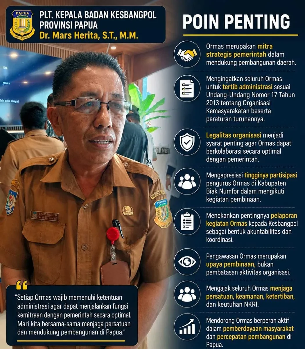 Plt. Kesbangpol Papua: Ormas Harus Tertib Administrasi dan Menjadi Mitra Strategis Pembangunan 161 Ormas Harus Tertib Administrasi 1